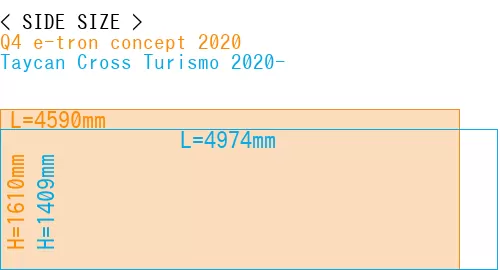 #Q4 e-tron concept 2020 + Taycan Cross Turismo 2020-